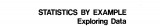 Statistics by example
