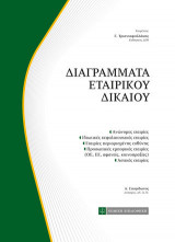 Διαγράμματα εταιρικού δικαίου
